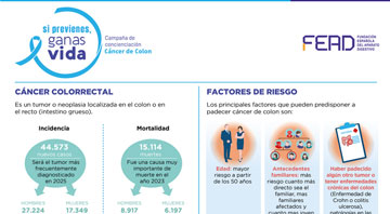 infografia-cancer-colon